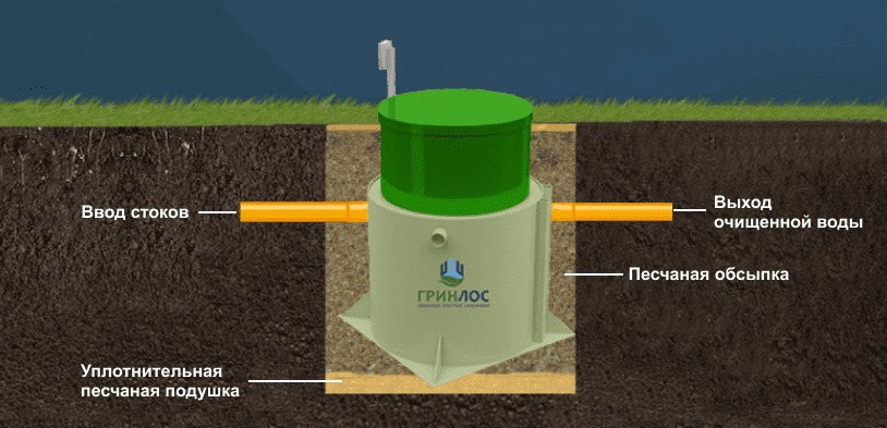 Септик Гринлос Аэро 25 миди пр.