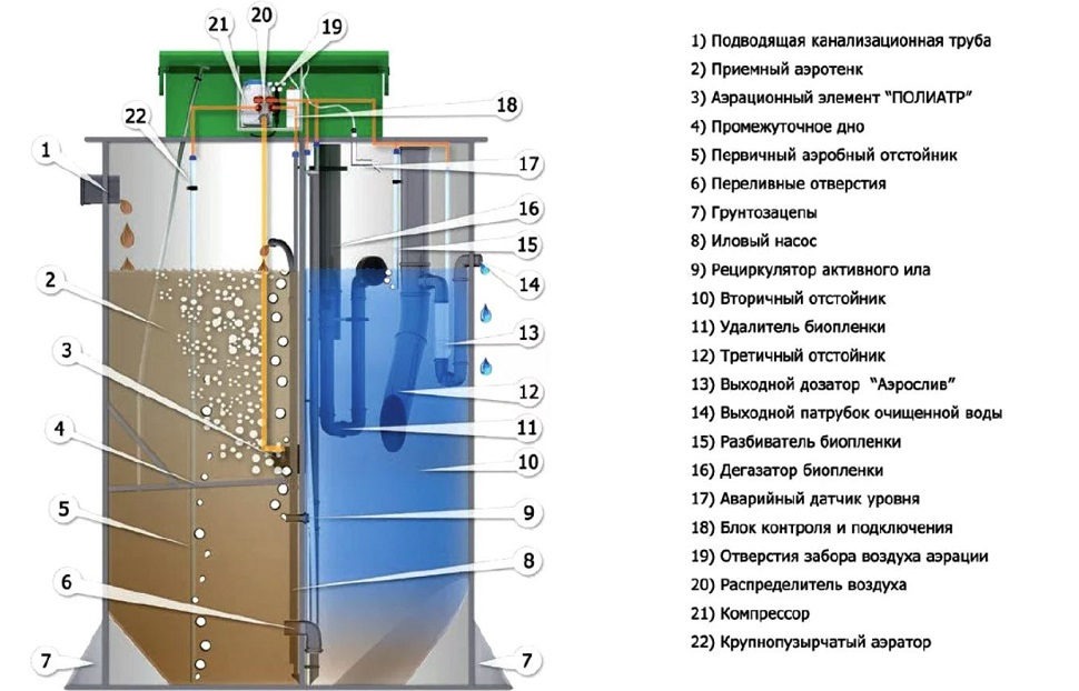 Септик Евробион Раунд 4