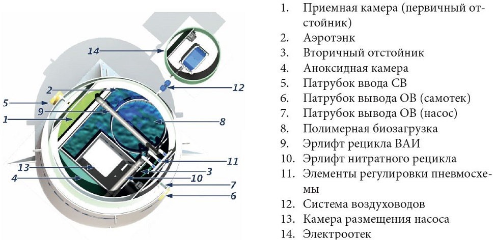 Септик КИТ-ПРО-15-500
