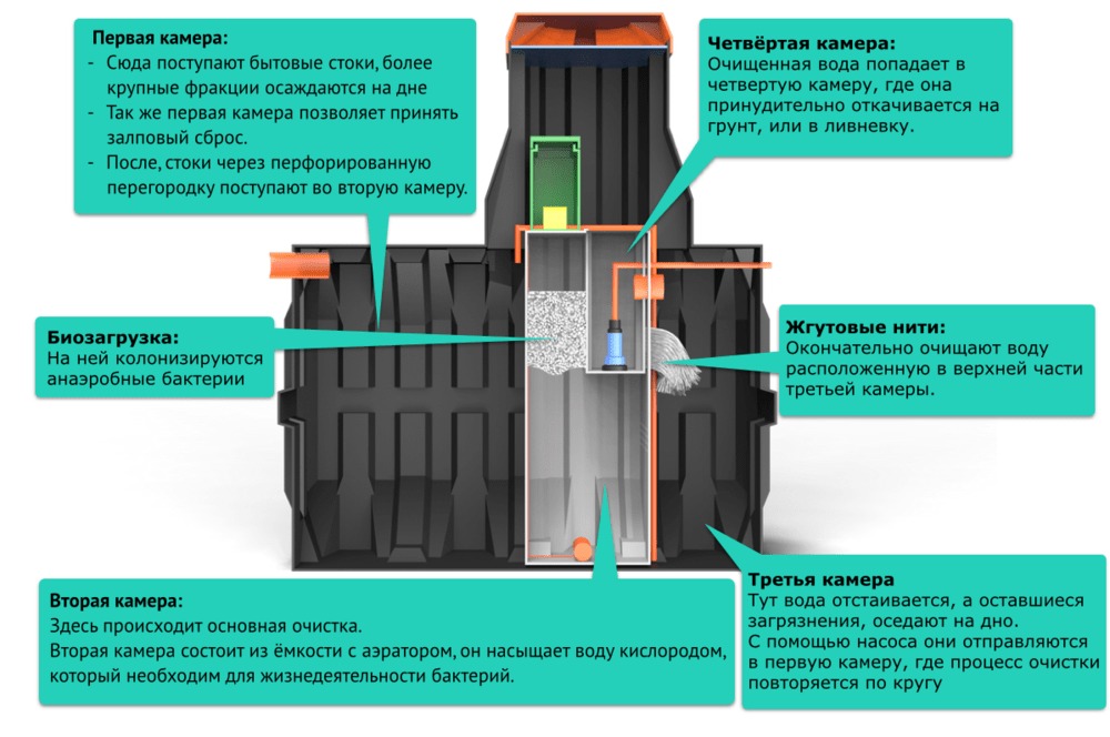 Септик Термит Профи 0.7 S